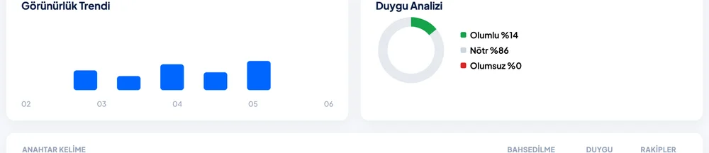 Trend & sentiment