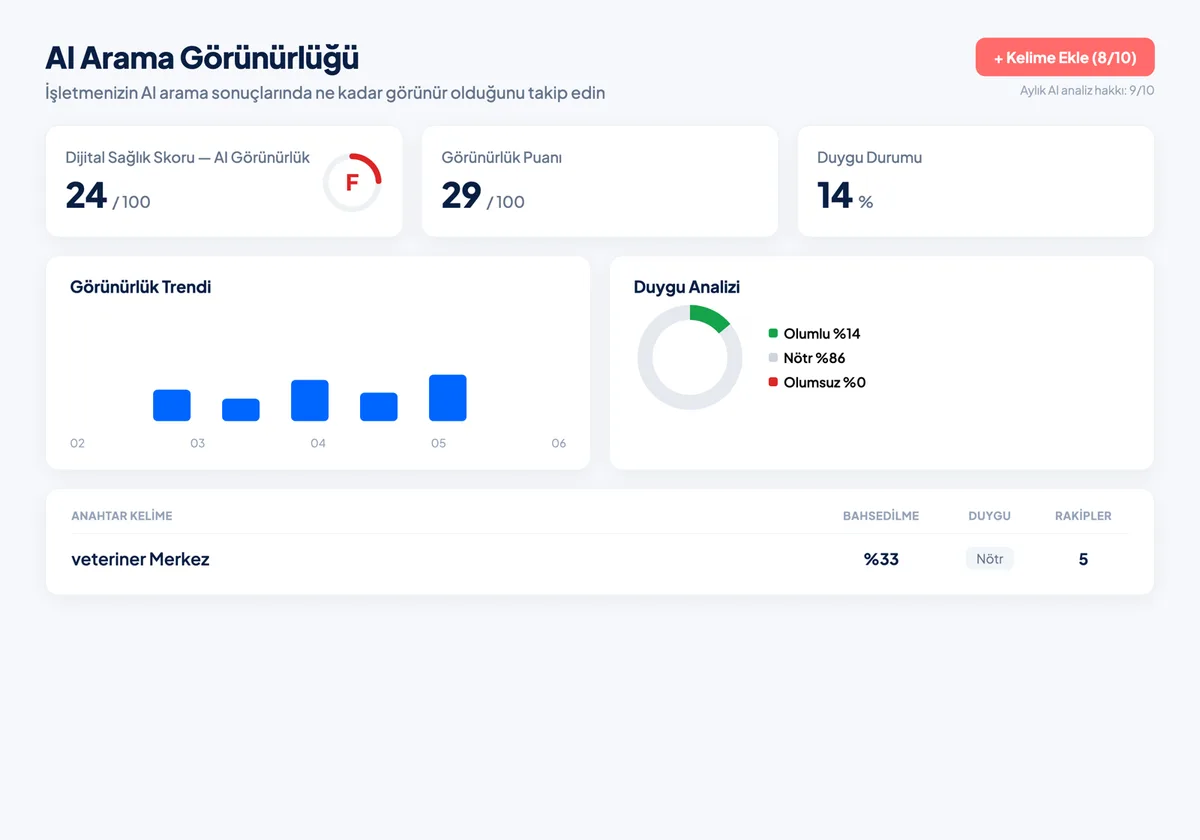 Ajanslokal AI visibility screen showing ChatGPT tracking and competitor comparison