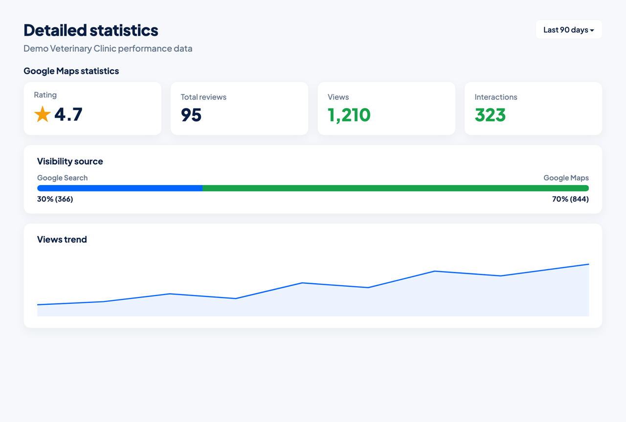 ajanslokal dashboard showing visibility, reviews, and reporting for agency clients